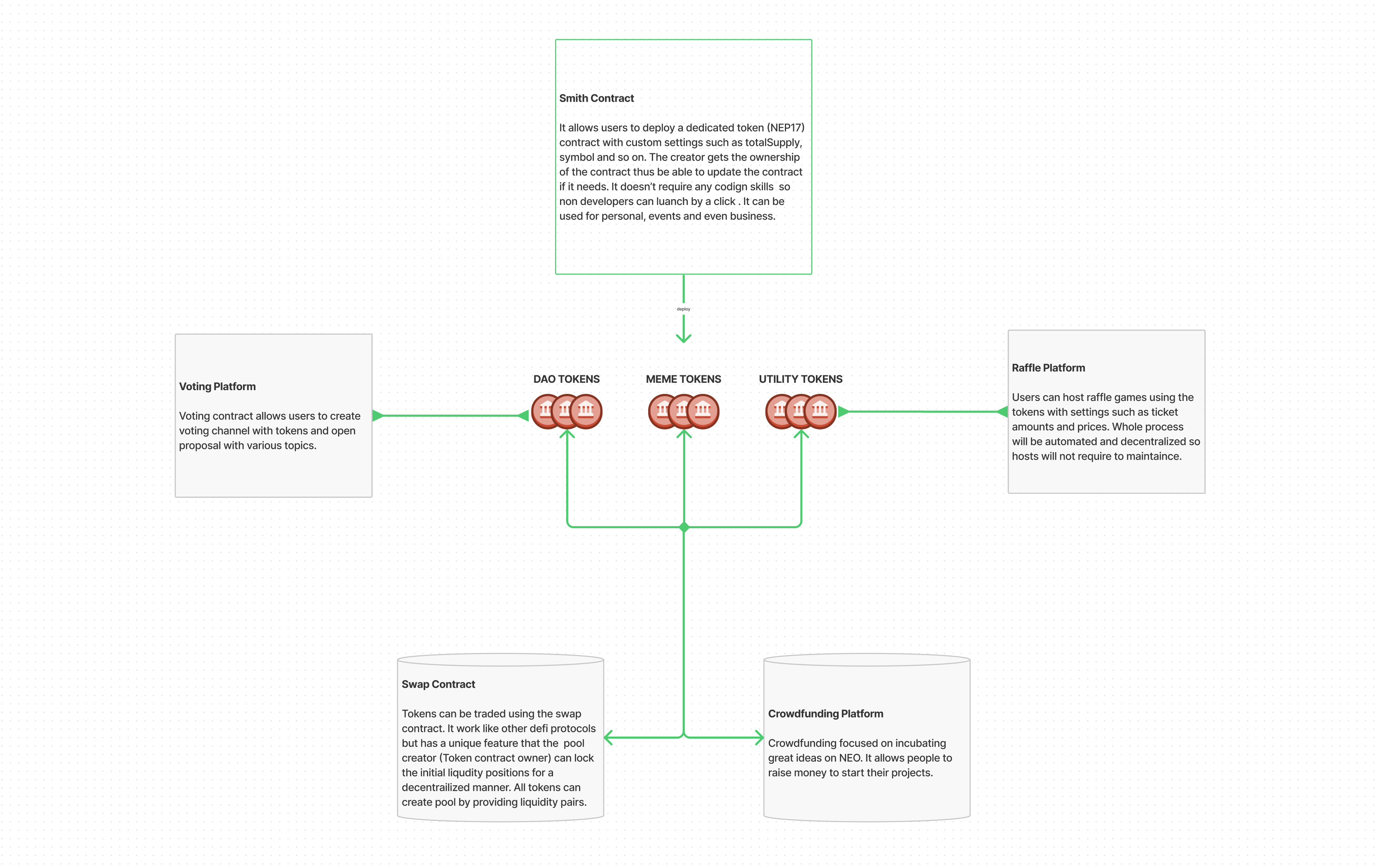 Forthewin Network (@N3_FTW_NETWORK) / X